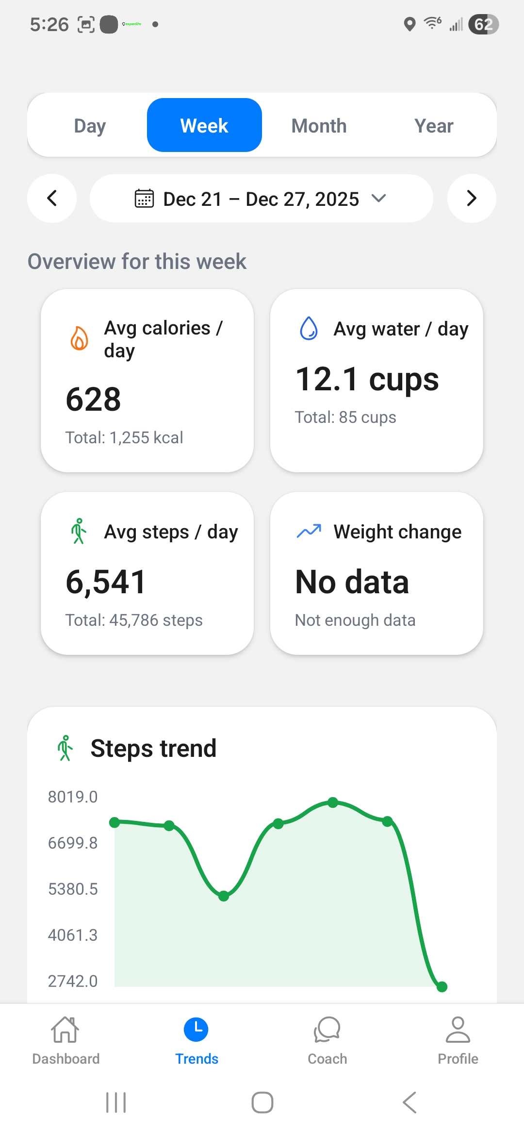 Weekly trends screenshot